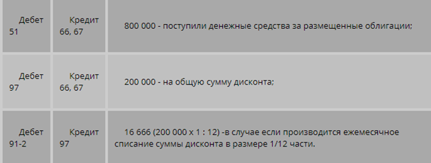 Способы учета облигаций