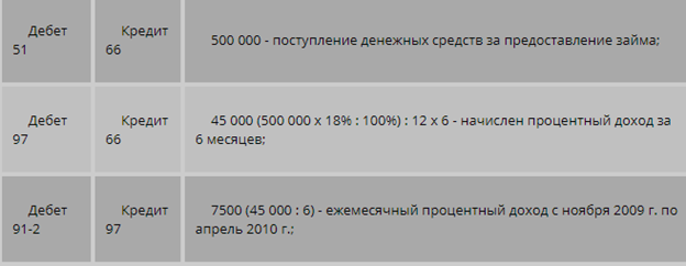 Учет расходов по выплате доходов