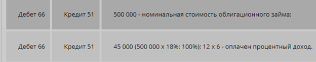 Учет расходов по выплате доходов