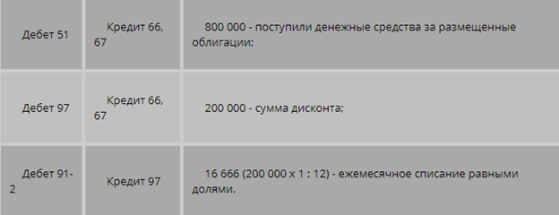 Учет расходов по выплате доходов