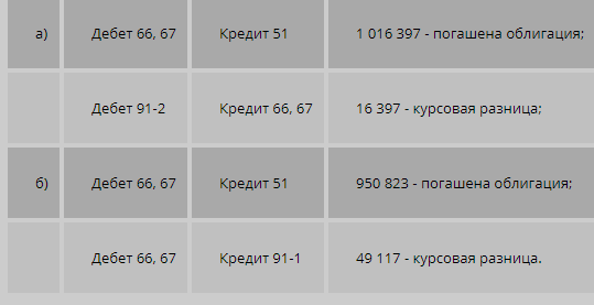 Учет расходов по выплате доходов