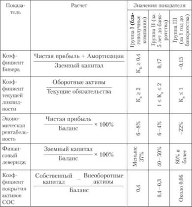 Модели Бивера, Таффлера и Лиса