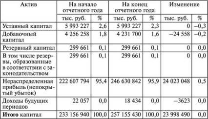 Вывод