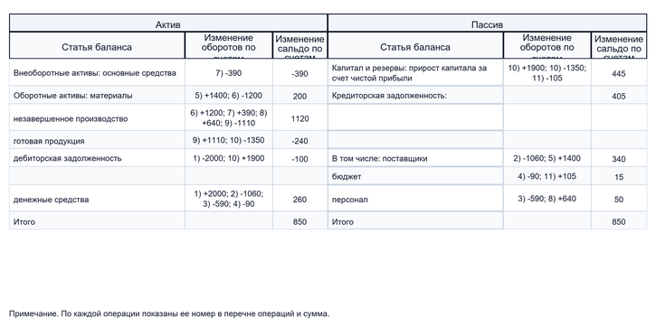 Принцип косвенного метода