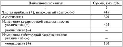 Модель отчета о ДДС по текущей деятельности
