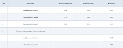 Примеры