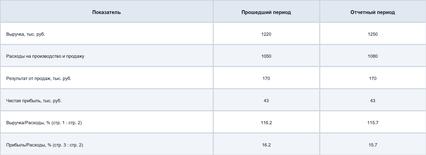 Примеры