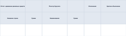 Обязанности аудитора