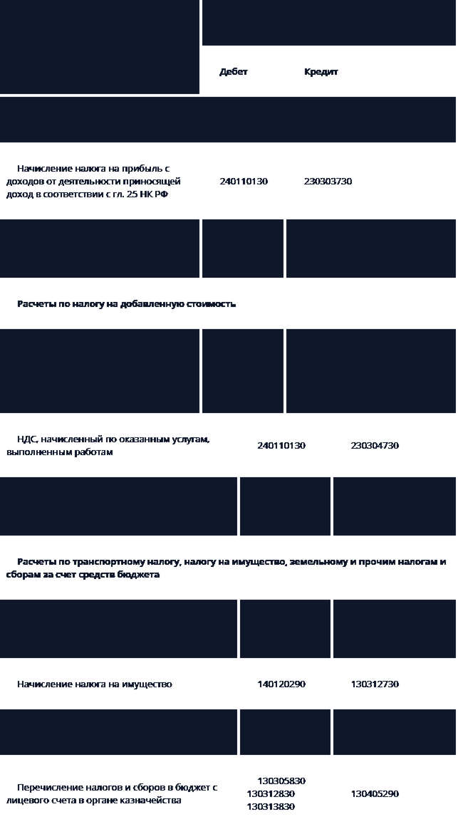 Примеры работы обязательных страховых взносов в таблицах