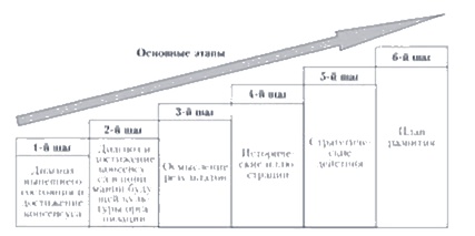 Управление культурой организации