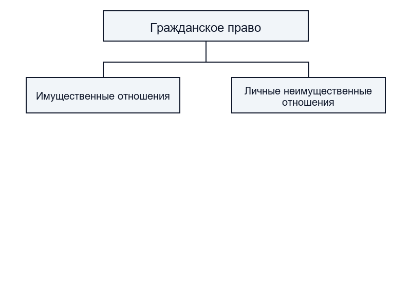 Понятие классификации