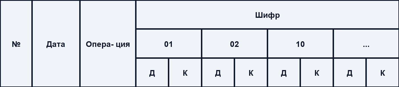 Формы бухучета