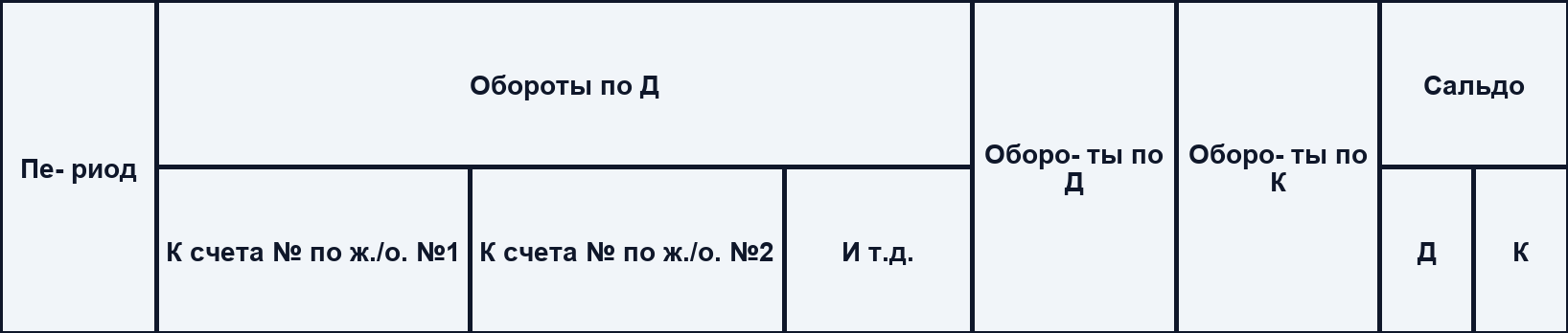 Формы бухучета