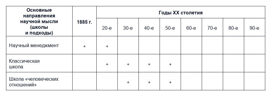 Ситуационный подход и его специфика 