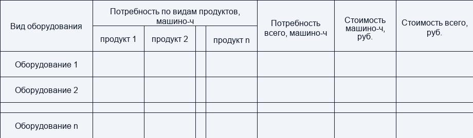Виды бюджетов