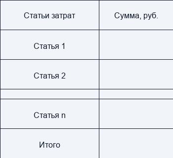 Виды бюджетов