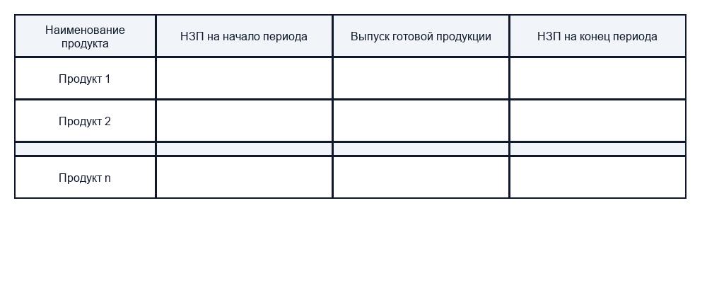 Виды бюджетов