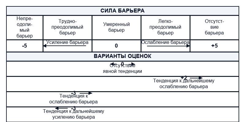 Качественные показатели товарного рынка