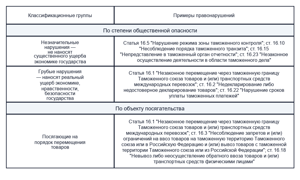 Субъект таможенного проступка