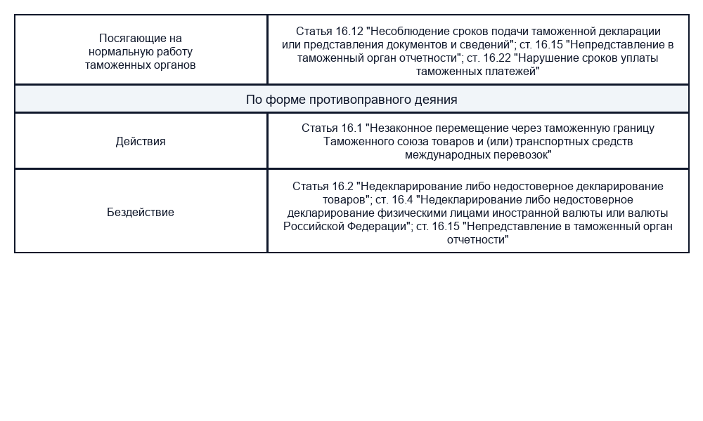 Субъект таможенного проступка