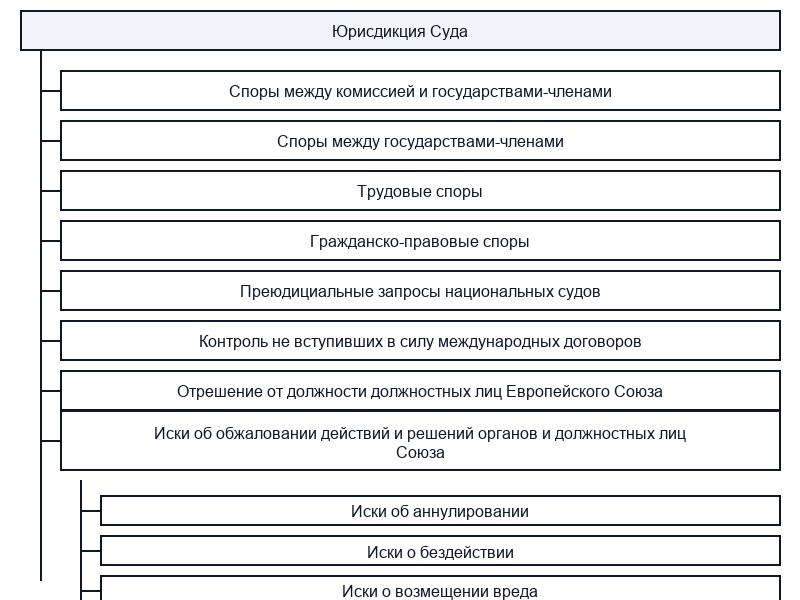 Права и возможности