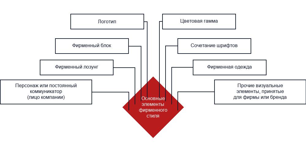 Что такое бренд