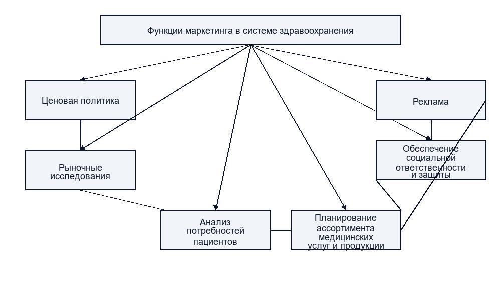 Определение