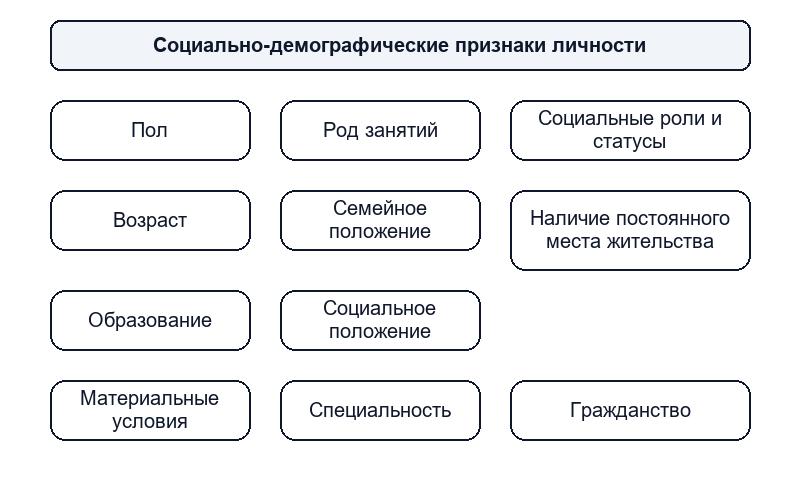 Структура личности преступника
