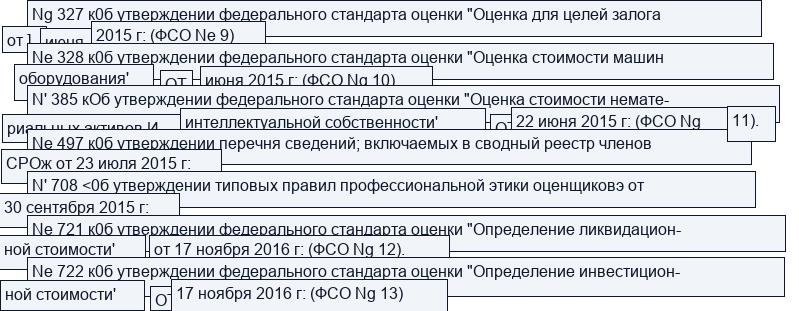 Законодательство в отношении оценки объектов недвижимости