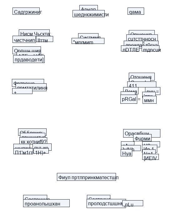 Понятие и функции аренды