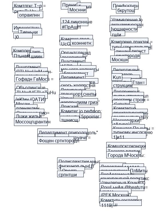 Имущественный комплекс г. Москвы