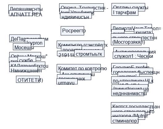 Имущественный комплекс г. Москвы