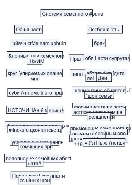 Система семейного права