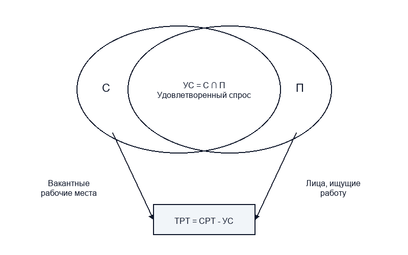 Рынок труда