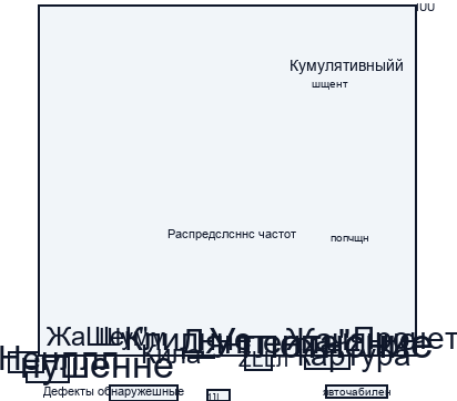 Технологические методы