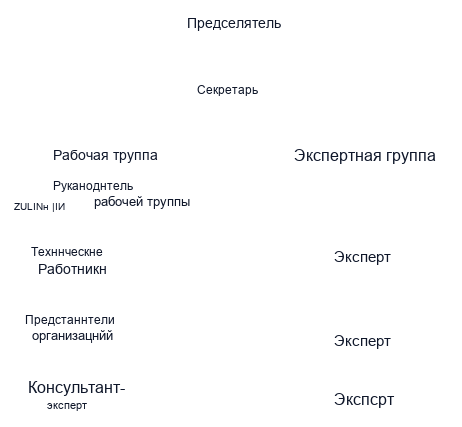 Экспертные методы