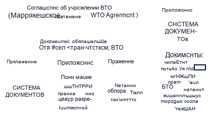 Структура Марракешского соглашения