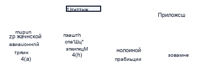 Структура Марракешского соглашения