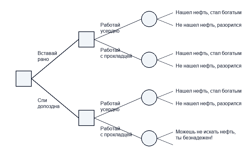 Простейшее решение