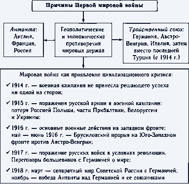 Причины Первой мировой войны