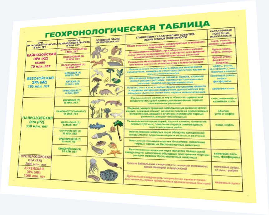 Геохронологическая таблица