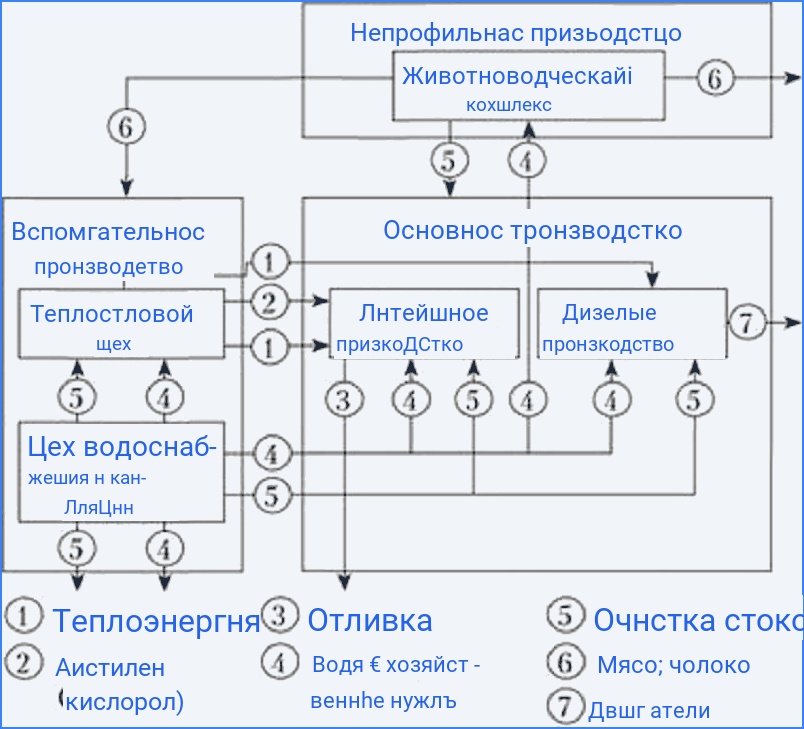 Хозяйственная структура