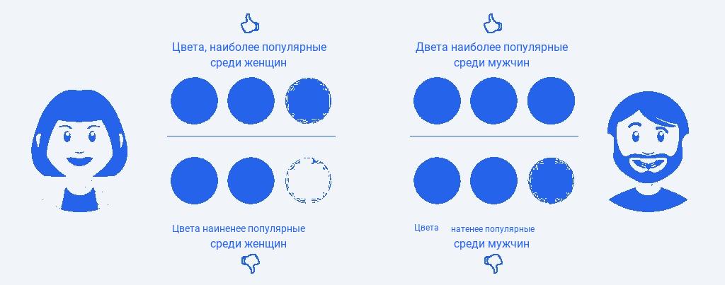 Использование цвета в маркетинге