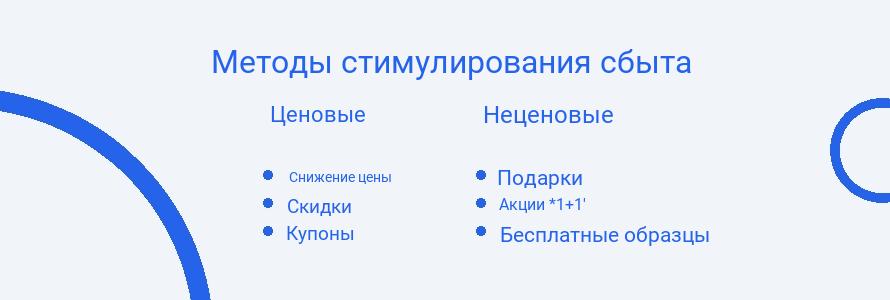 Характеристика стимулирования сбыта