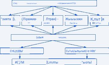 Основные виды социальных выплат