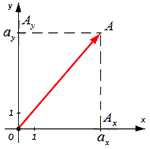 Как найти координату вектора зная его длину