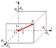 Как найти координату вектора зная его длину