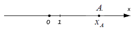 Расстояние между точками на координатной прямой