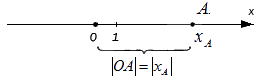 Расстояние между точками на координатной прямой