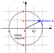 Объяснение обратных функций с позиции геометрии